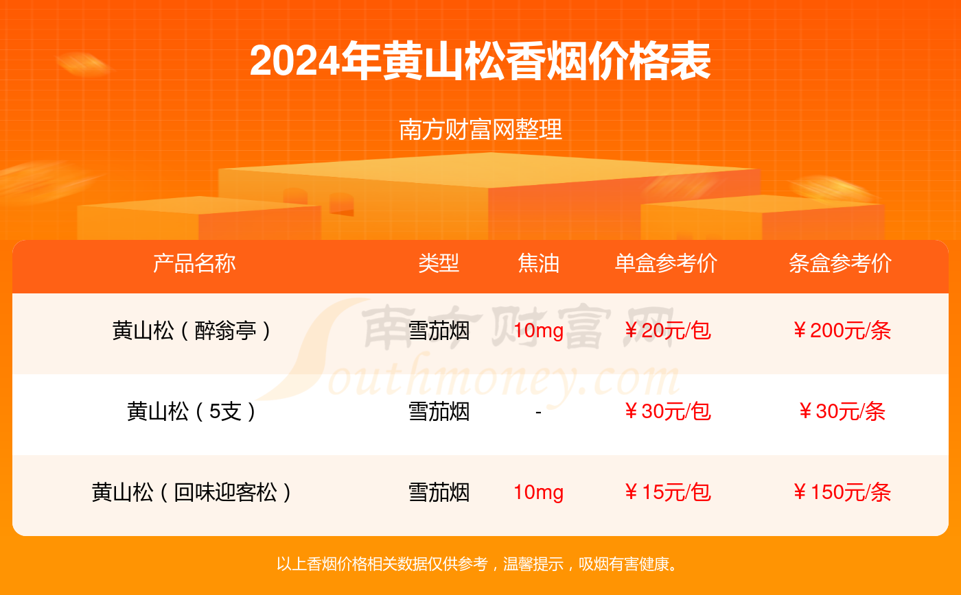 新澳门挂牌正版挂牌大全或77777888管家婆四肖四码预测,警惕虚假宣传告发