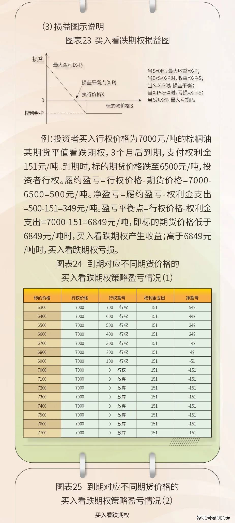 花生收获机使用教程 第5页