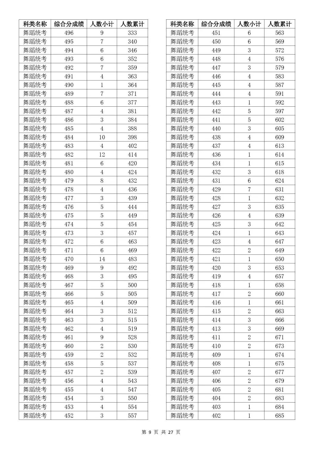 澳门六和开奖结果2025开奖记录查询表,警惕迷惑性推广怀疑
